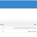 ActiveTrail system screen shots