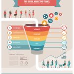 משפך שיווקי