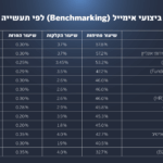 בנצ'מרק ביצועי אימייל לפי תעשייה