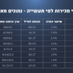 בנצ'מרק ביצועי מכירות לפי תעשייה - אימייל מרקטינג