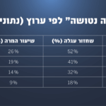 בנצ'מרק ביצועי עגלה נטושה לפי ערוץ