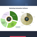 ActiveTrail Tier1 In the marketing automation suite map