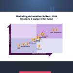 leading market presence & support share