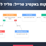 מסע לקוח באקטיב טרייל מליד לפגישה: טופס שיחת ייעוץ, מייל הזמנה, פיצול לפי קביעת פגישה ותזכורת WhatsApp