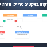 מסע לקוח באקטיב טרייל לחזרה לעגלה: עגלה עודכנה, מייל, פיצול לפי רכישה ושליחת WhatsApp