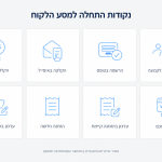 נקודות התחלה למסע הלקוח באקטיב טרייל: הצטרפות לקבוצה, הרשמה בטופס, הקלקה באימייל ובסמס, הזמנה חדשה, עדכון בעגלת הקניות ופיקסל חכם